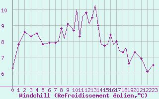 Courbe du refroidissement olien pour Scilly - Saint Mary