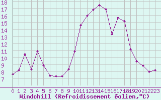 Courbe du refroidissement olien pour Orlu - Les Ioules (09)