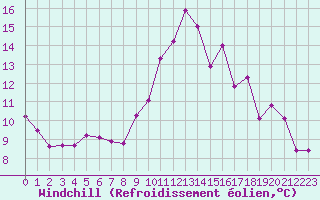 Courbe du refroidissement olien pour Cambrai / Epinoy (62)