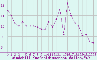 Courbe du refroidissement olien pour Cambrai / Epinoy (62)