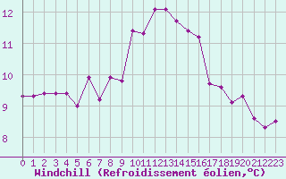 Courbe du refroidissement olien pour Fribourg (All)