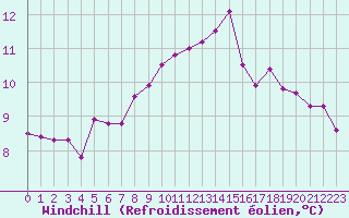 Courbe du refroidissement olien pour La Rochelle - Aerodrome (17)