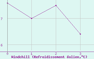 Courbe du refroidissement olien pour Hoburg A