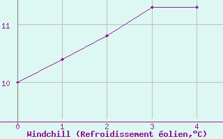 Courbe du refroidissement olien pour Mathaux-tape (10)
