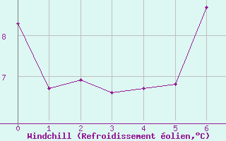 Courbe du refroidissement olien pour Lichtenhain-Mittelndorf