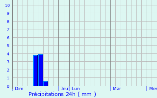 Graphique des précipitations prvues pour Mrenvielle
