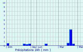 Graphique des précipitations prvues pour Ambillou-Chteau