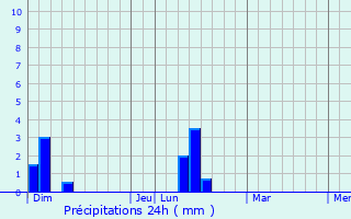 Graphique des précipitations prvues pour Saint-Crpin-Ibouvillers