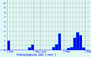 Graphique des précipitations prvues pour Ruiselede