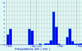 Graphique des précipitations prvues pour Sotteville-ls-Rouen
