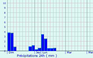 Graphique des précipitations prvues pour La Haye-Pesnel