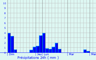 Graphique des précipitations prvues pour Saint-Clment-Rancoudray