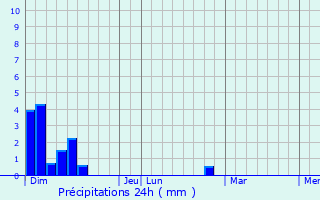 Graphique des précipitations prvues pour Hry-sur-Alby