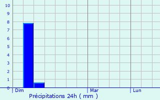 Graphique des précipitations prvues pour Montagny-Sainte-Flicit
