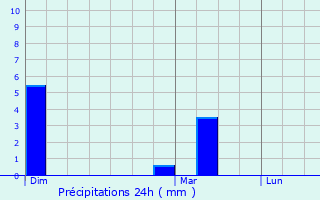 Graphique des précipitations prvues pour Hornaing