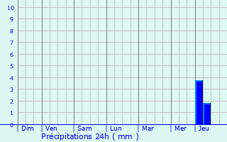 Graphique des précipitations prvues pour Montigny-aux-Amognes