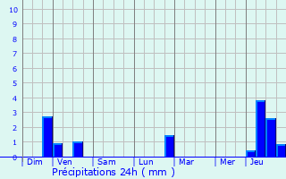 Graphique des précipitations prvues pour Hemstal