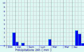 Graphique des précipitations prvues pour Weimershof