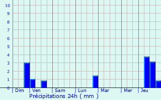 Graphique des précipitations prvues pour Hostert