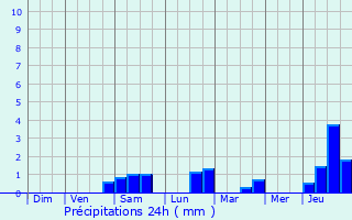 Graphique des précipitations prvues pour Essey-et-Maizerais