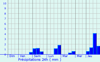 Graphique des précipitations prvues pour Montigny-ls-Metz