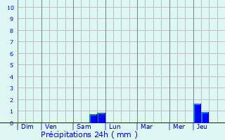 Graphique des précipitations prvues pour Mzires-en-Vexin