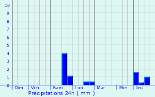 Graphique des précipitations prvues pour Calonne-Ricouart