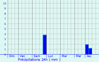 Graphique des précipitations prvues pour Moerbeke