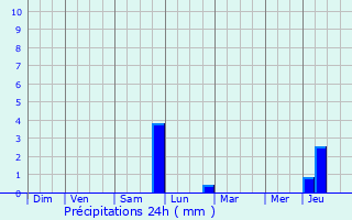 Graphique des précipitations prvues pour Rouvroy