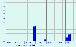 Graphique des précipitations prvues pour Bthancourt-en-Vaux