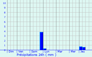 Graphique des précipitations prvues pour Sint-Pieters-Leeuw