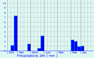 Graphique des précipitations prvues pour Jeandelize