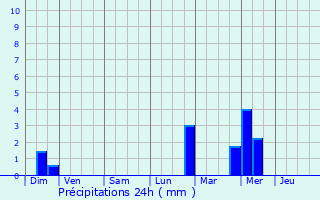 Graphique des précipitations prvues pour Aalst