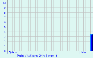 Graphique des précipitations prvues pour Bouligny