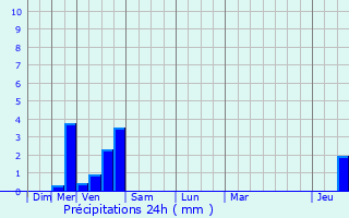 Graphique des précipitations prvues pour Flmalle