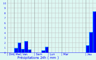 Graphique des précipitations prvues pour Maubeuge