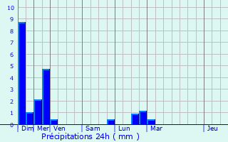 Graphique des précipitations prvues pour Motey-sur-Sane