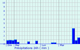 Graphique des précipitations prvues pour Herbeville