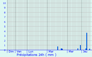 Graphique des précipitations prvues pour Vallery