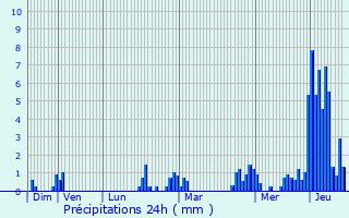 Graphique des précipitations prvues pour Le Kremlin-Bictre