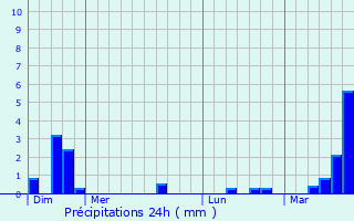 Graphique des précipitations prvues pour Ambricourt