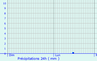Graphique des précipitations prvues pour Saint-Jean-sur-Couesnon