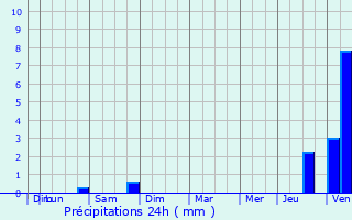 Graphique des précipitations prvues pour Mouflaines