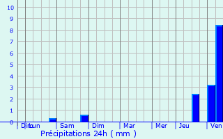 Graphique des précipitations prvues pour Hacqueville