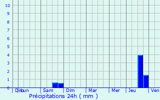 Graphique des précipitations prvues pour Chry-ls-Pouilly