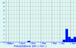 Graphique des précipitations prvues pour Saint-Lger-aux-Bois