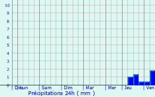 Graphique des précipitations prvues pour Fontenay-aux-Roses