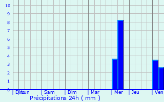 Graphique des précipitations prvues pour Le Relecq-Kerhuon