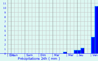 Graphique des précipitations prvues pour Conteville