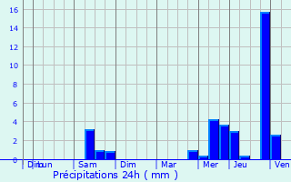Graphique des précipitations prvues pour Marcill-la-Ville